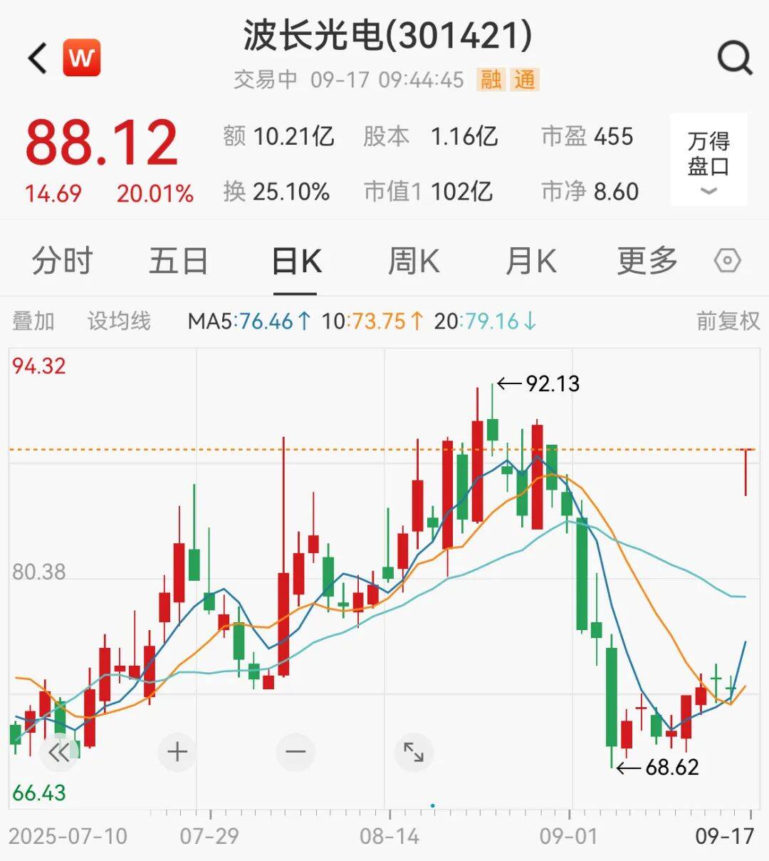 突然<strong></p>
<p>十大fil币虚拟币排行</strong>，集体猛拉！狂掀涨停潮