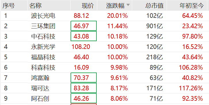 突然<strong></p>
<p>十大fil币虚拟币排行</strong>，集体猛拉！狂掀涨停潮