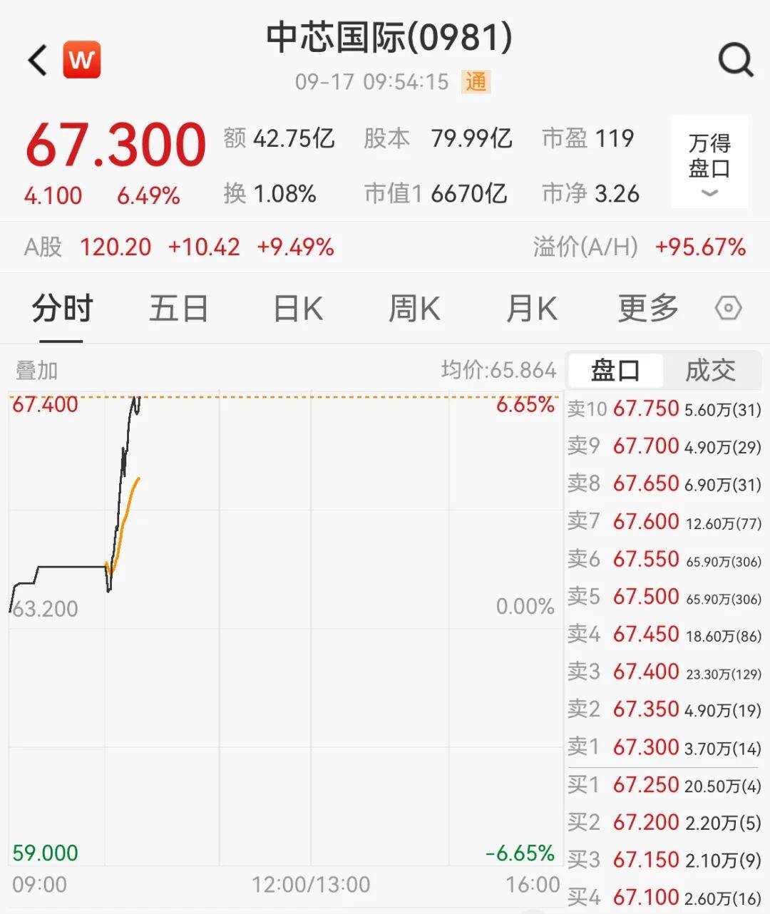 突然<strong></p>
<p>十大fil币虚拟币排行</strong>，集体猛拉！狂掀涨停潮
