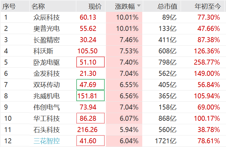突然<strong></p>
<p>十大fil币虚拟币排行</strong>，集体猛拉！狂掀涨停潮