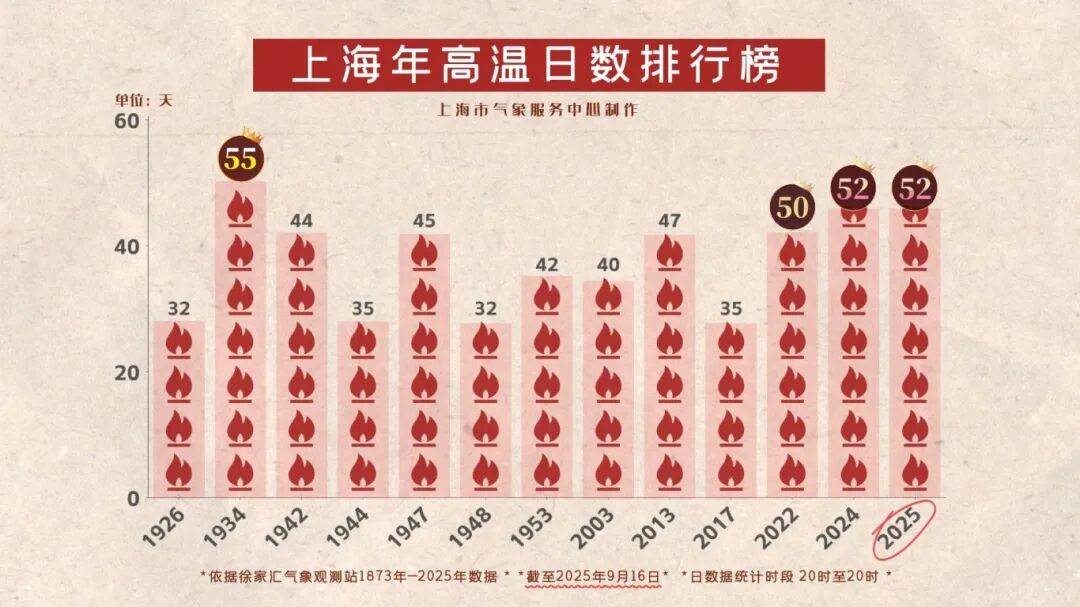 上海天气马上大转折<strong></p>
<p>十大fil币虚拟币排行</strong>！下午大到暴雨携凉风来袭！还有新台风正在酝酿…