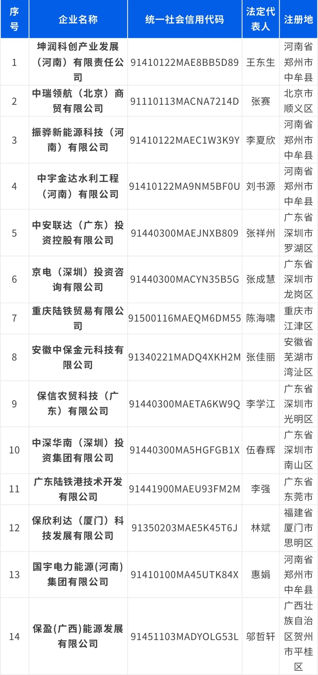 保利集团<strong></p>
<p>十大fil币虚拟币排行</strong>，严正声明