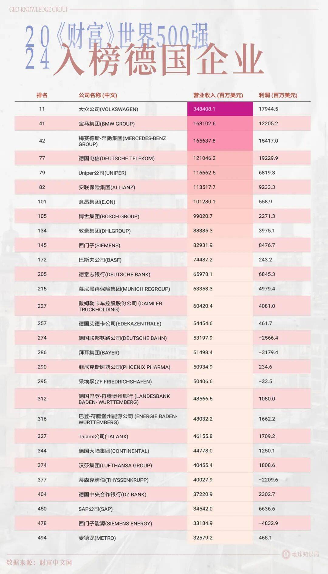 德国的世界第一<strong></p>
<p>虚拟币产生方法</strong>，正在批量阵亡
