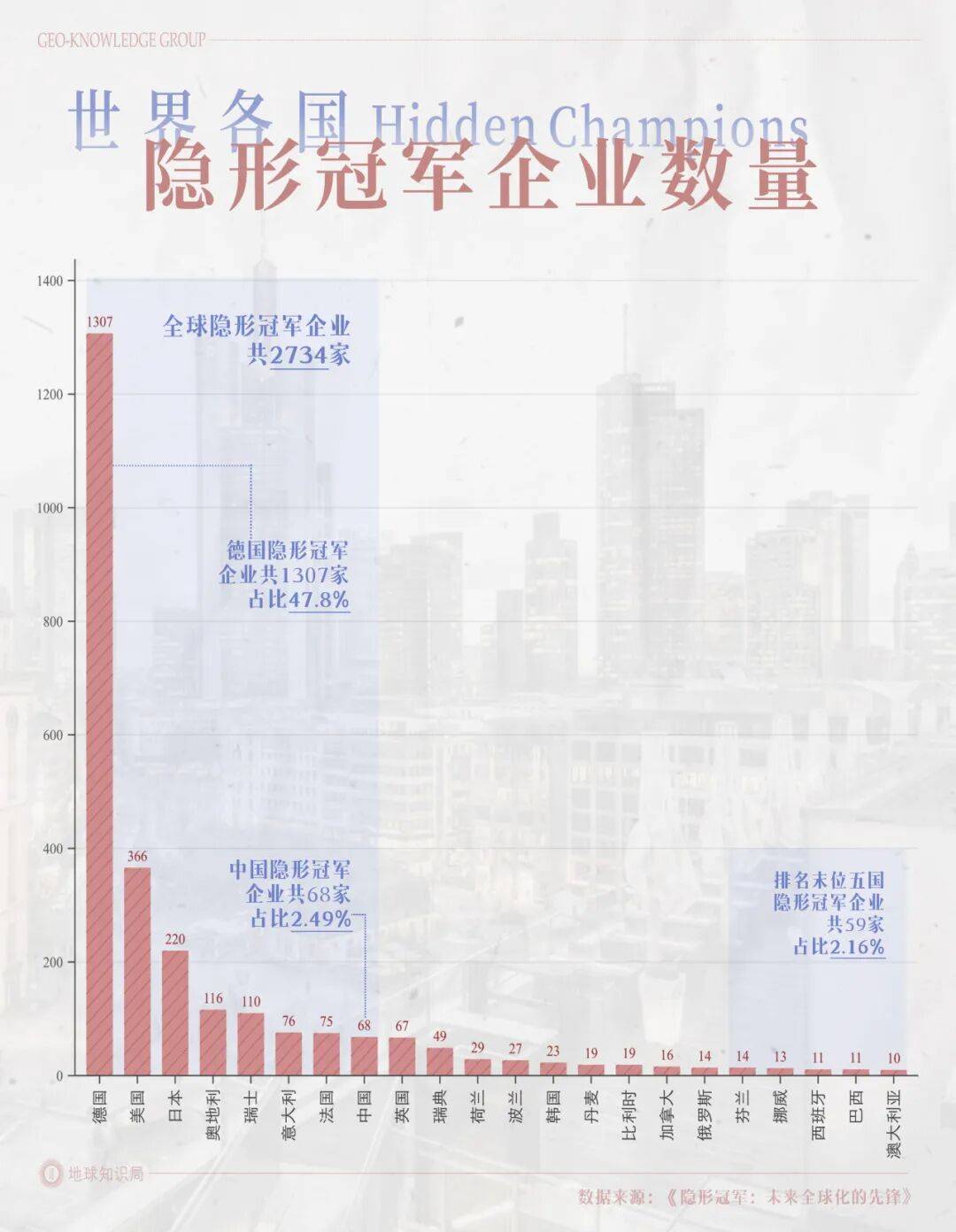 德国的世界第一<strong></p>
<p>虚拟币产生方法</strong>，正在批量阵亡