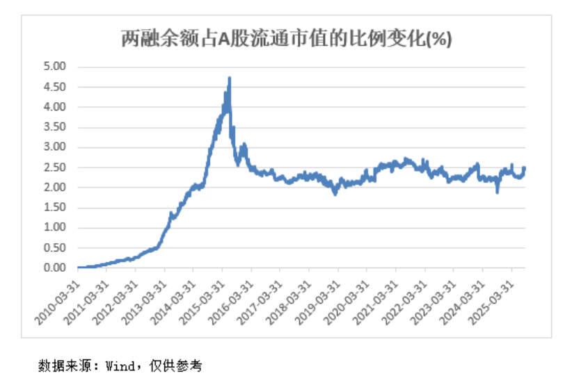 A股<strong></p>
<p>虚拟币产生方法</strong>，再创新纪录！