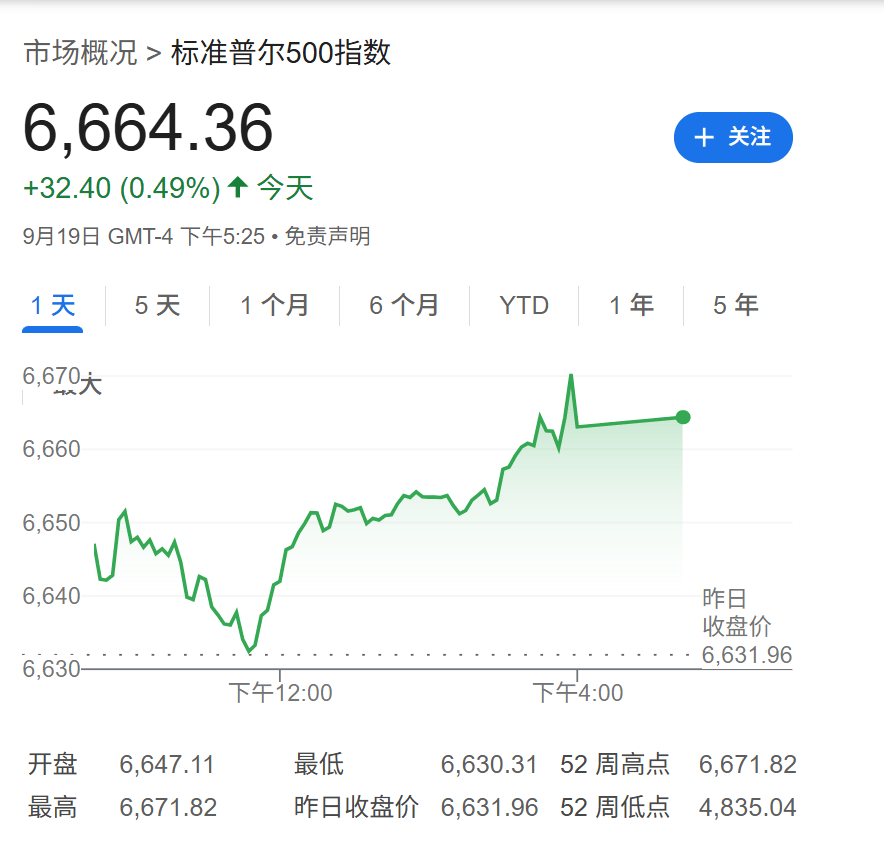 高盛：只要美国经济不衰退<strong></p>
<p>世界最大虚拟币机</strong>，降息对美股就是利好