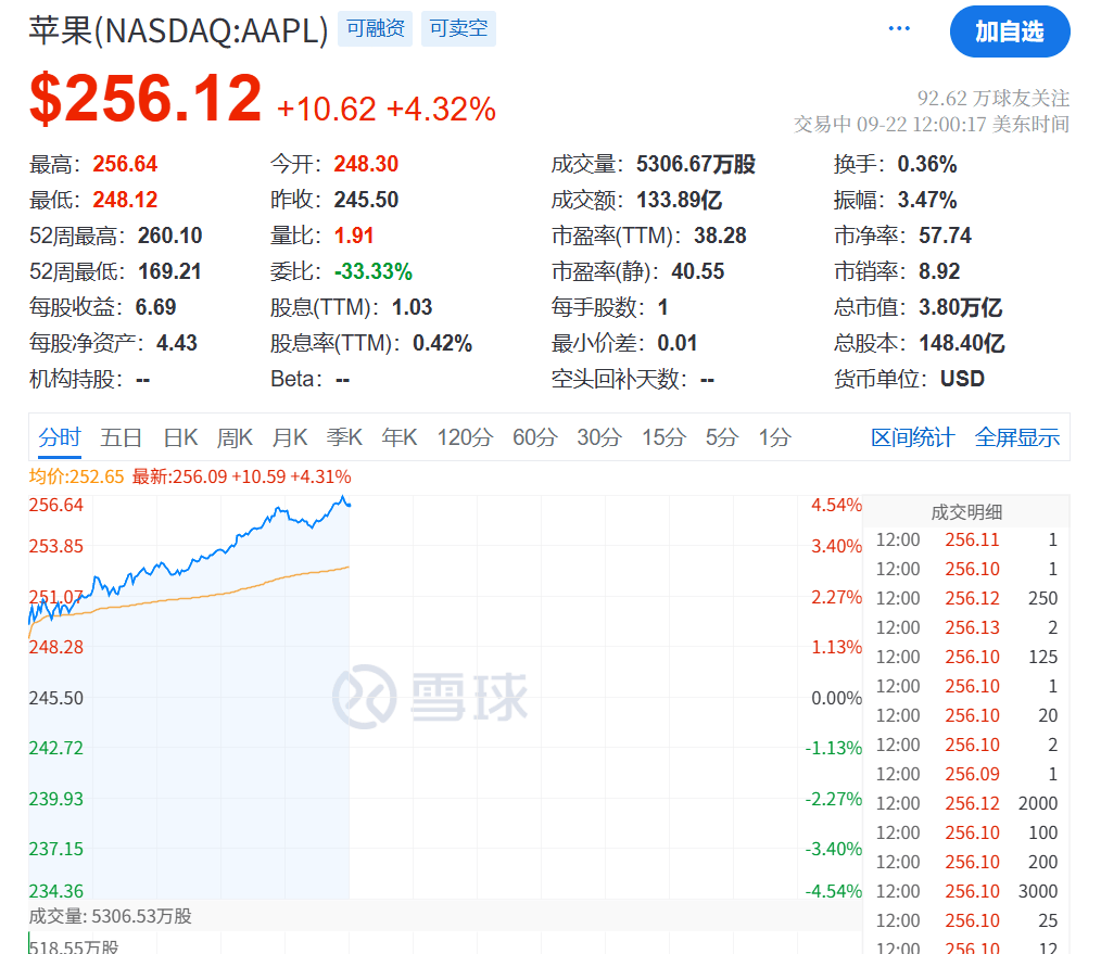 今夜<strong></p>
<p>虚拟币发电是咋回事</strong>，创新高！