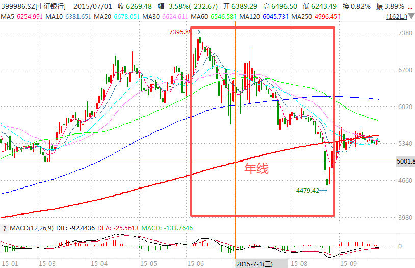 在牛市中被毒打<strong></p>
<p>帮信虚拟币2万</strong>，银行走出了“股灾”行情...