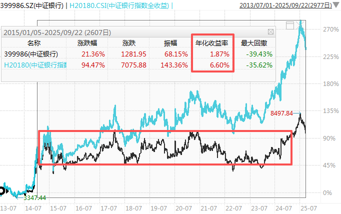 在牛市中被毒打<strong></p>
<p>帮信虚拟币2万</strong>，银行走出了“股灾”行情...