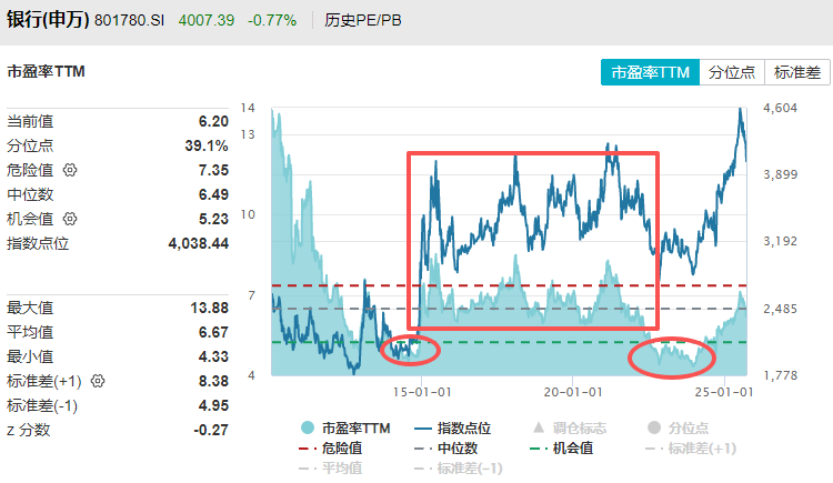 在牛市中被毒打<strong></p>
<p>帮信虚拟币2万</strong>，银行走出了“股灾”行情...
