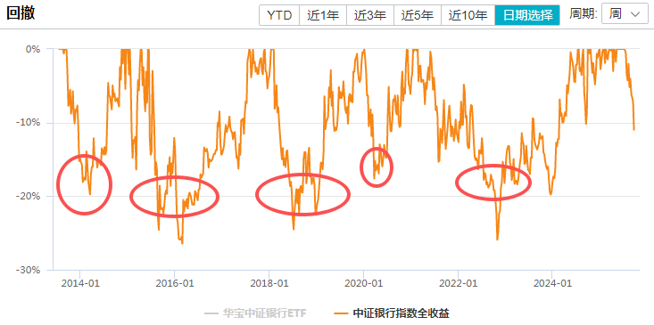 在牛市中被毒打<strong></p>
<p>帮信虚拟币2万</strong>，银行走出了“股灾”行情...