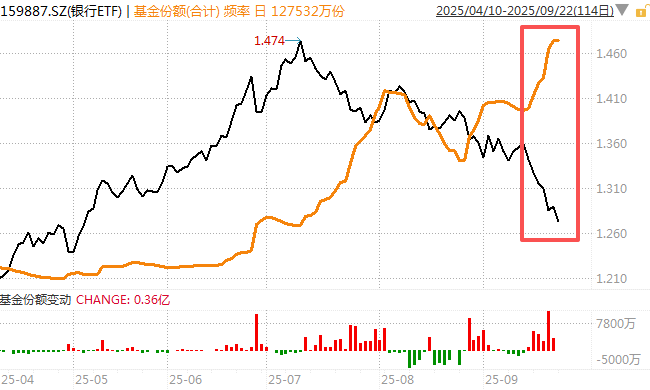 在牛市中被毒打<strong></p>
<p>帮信虚拟币2万</strong>，银行走出了“股灾”行情...