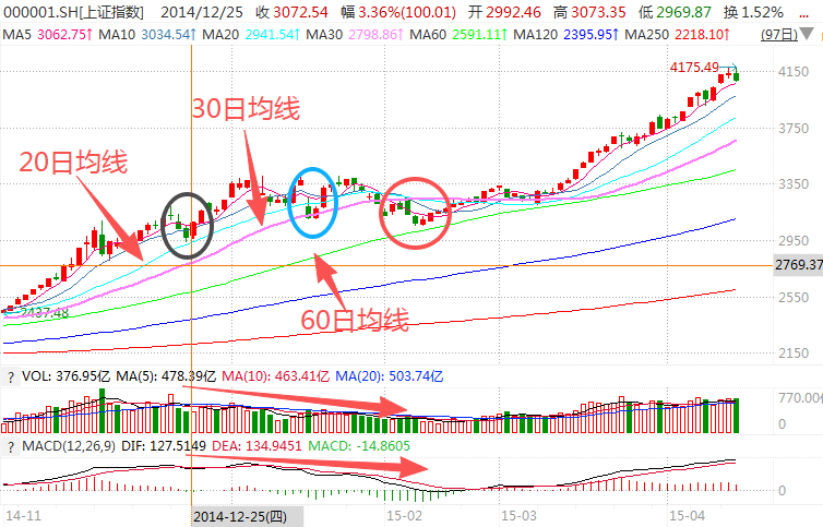 在牛市中被毒打<strong></p>
<p>帮信虚拟币2万</strong>，银行走出了“股灾”行情...