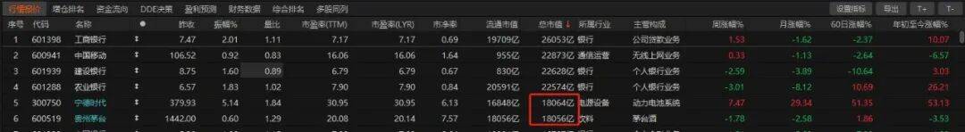 历史时刻<strong></p>
<p>虚拟币otc走现金交易</strong>！宁德时代超越贵州茅台
