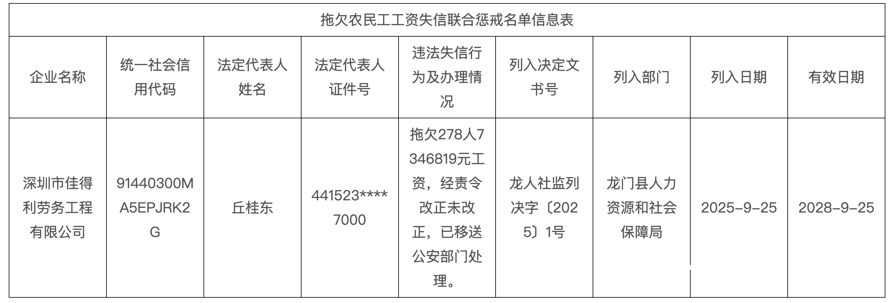 欠278人735万工资<strong></p>
<p>虚拟币otc走现金交易</strong>！深圳一公司被龙门人社移交公安机关