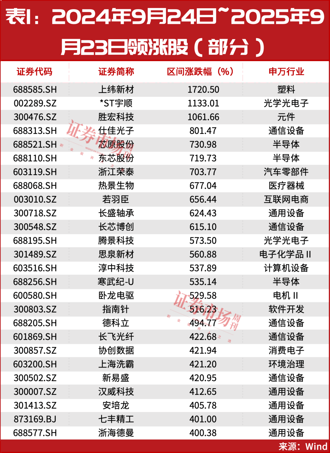 又见“9·24”<strong></p>
<p>虚拟币otc走现金交易</strong>！超万亿资金已入场！A股或迎新历史拐点！