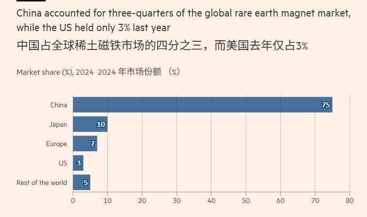 几个菜啊<strong></p>
<p>虚拟币otc走现金交易</strong>，“G7竟想设稀土价格下限，还要对中国出口加税”