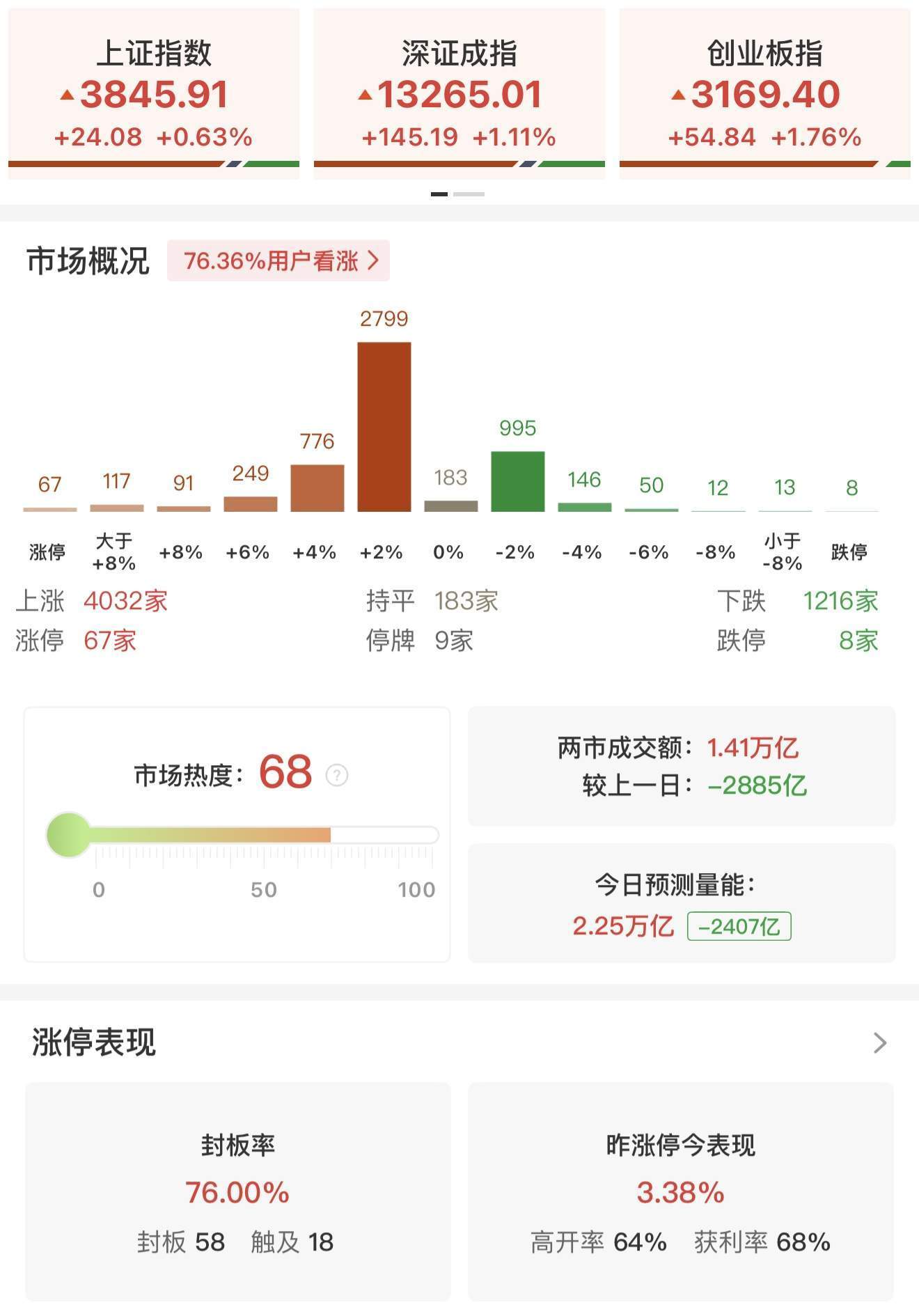 瑞银证券：A股上行似已开始推动居民部门大类资产配置进行调整<strong></p>
<p>虚拟币otc走现金交易</strong>！尚未观察到个人投资者情绪出现过热的迹象