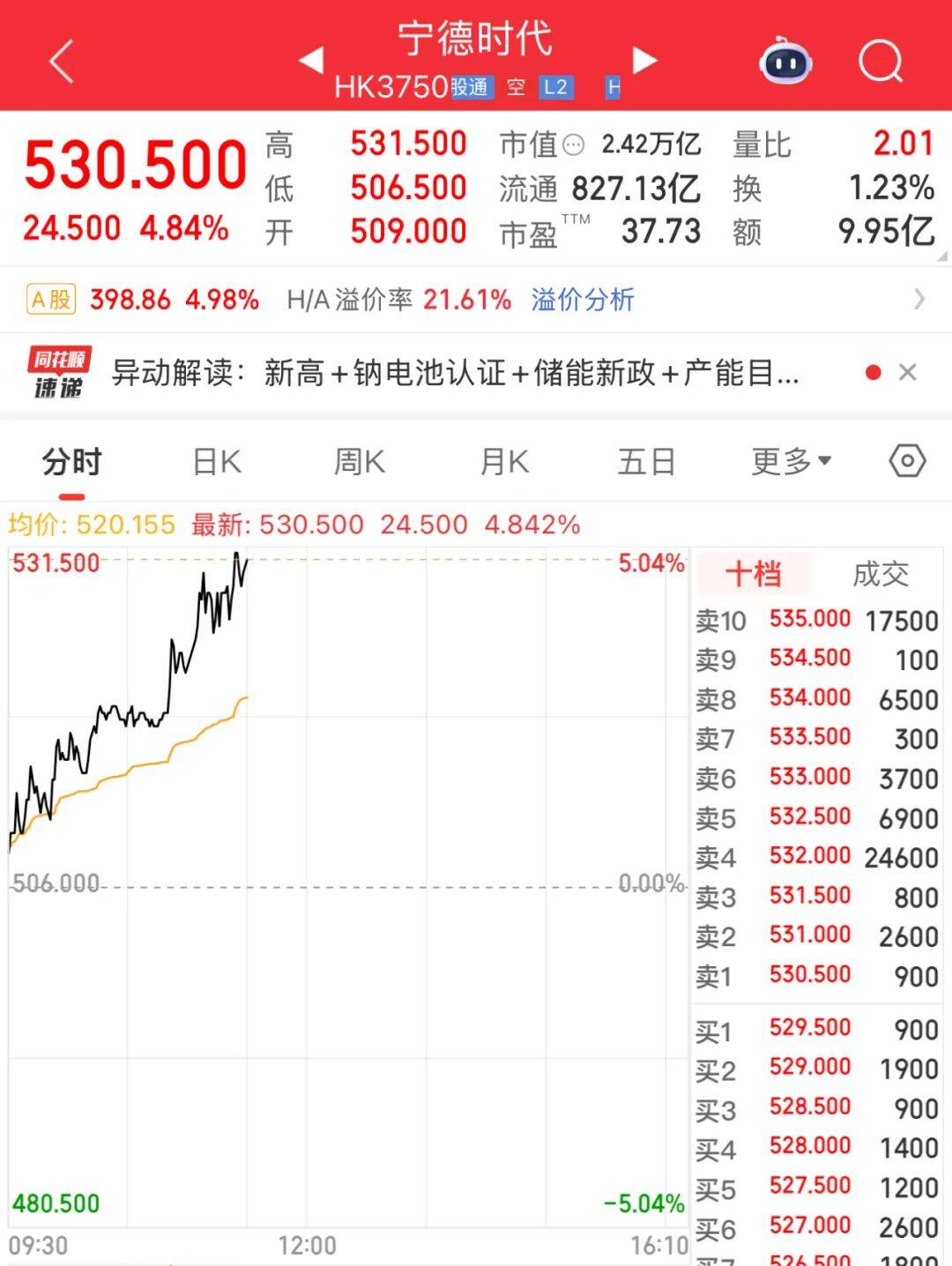 超贵州茅台<strong></p>
<p>虚拟币otc走现金交易</strong>！“宁王”杀疯了！