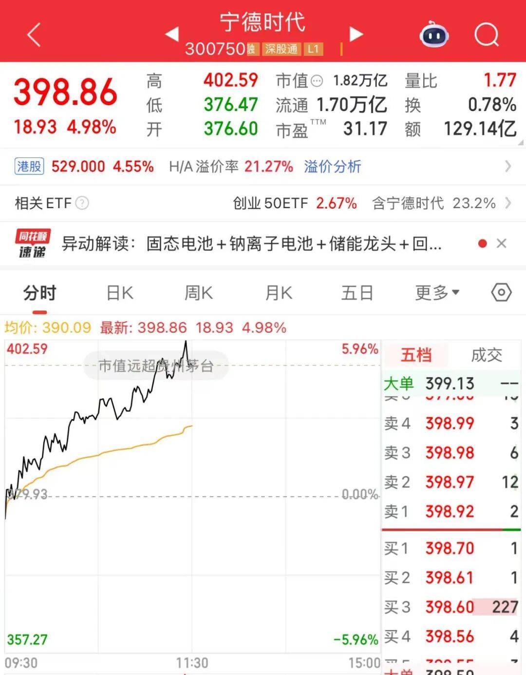 超贵州茅台<strong></p>
<p>虚拟币otc走现金交易</strong>！“宁王”杀疯了！