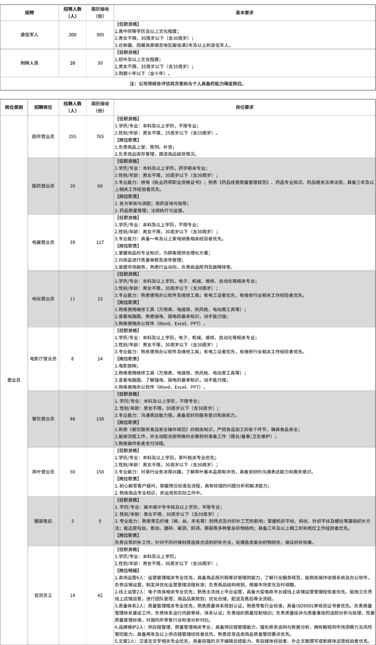 出狱4个月后<strong></p>
<p>虚拟币otc走现金交易</strong>，他被胖东来录用了