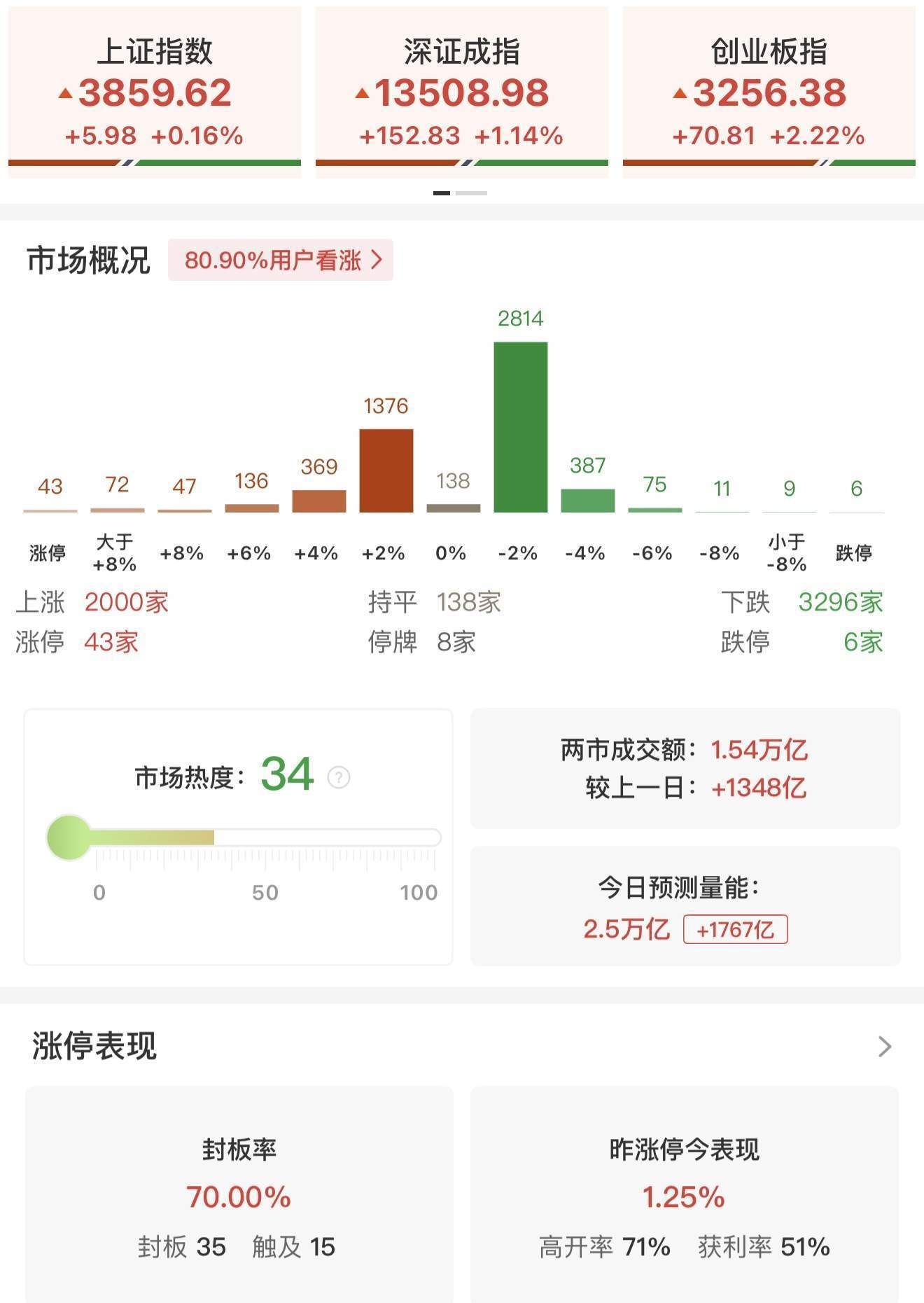 李迅雷：无论是美股还是A股机会风险都聚焦科技股<strong></p>
<p>虚拟币挖矿整治措施</strong>，黄金稀土还能涨！沪深300市盈率14倍，明显低于标普500的29倍和纳斯达克的41倍