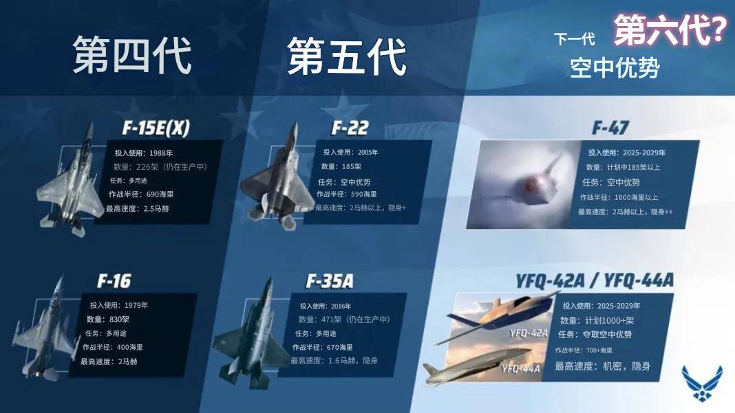 歼-36是隐身轰炸机？印媒：世界首款六代机<strong></p>
<p>虚拟贸币</strong>，美国F-47在三年后飞