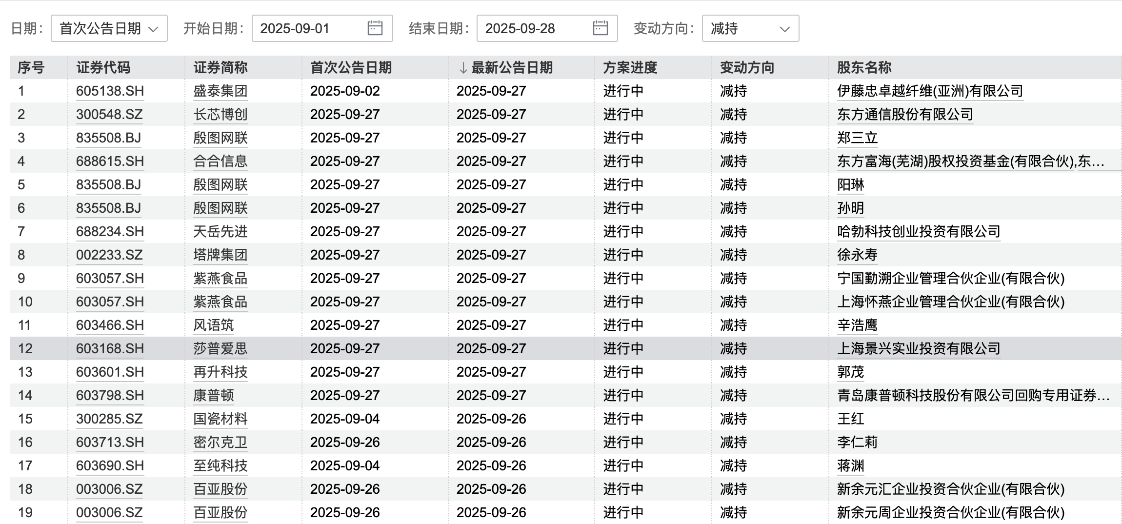 A股再现减持潮：9月逾400家公司被减持<strong></p>
<p>高材生虚拟币案例</strong>，有机构卖飞寒武纪、两年少赚160亿