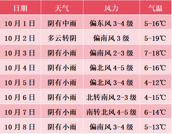 国庆、中秋假日期间天气预报新鲜出炉<strong></p>
<p>高材生虚拟币案例</strong>！