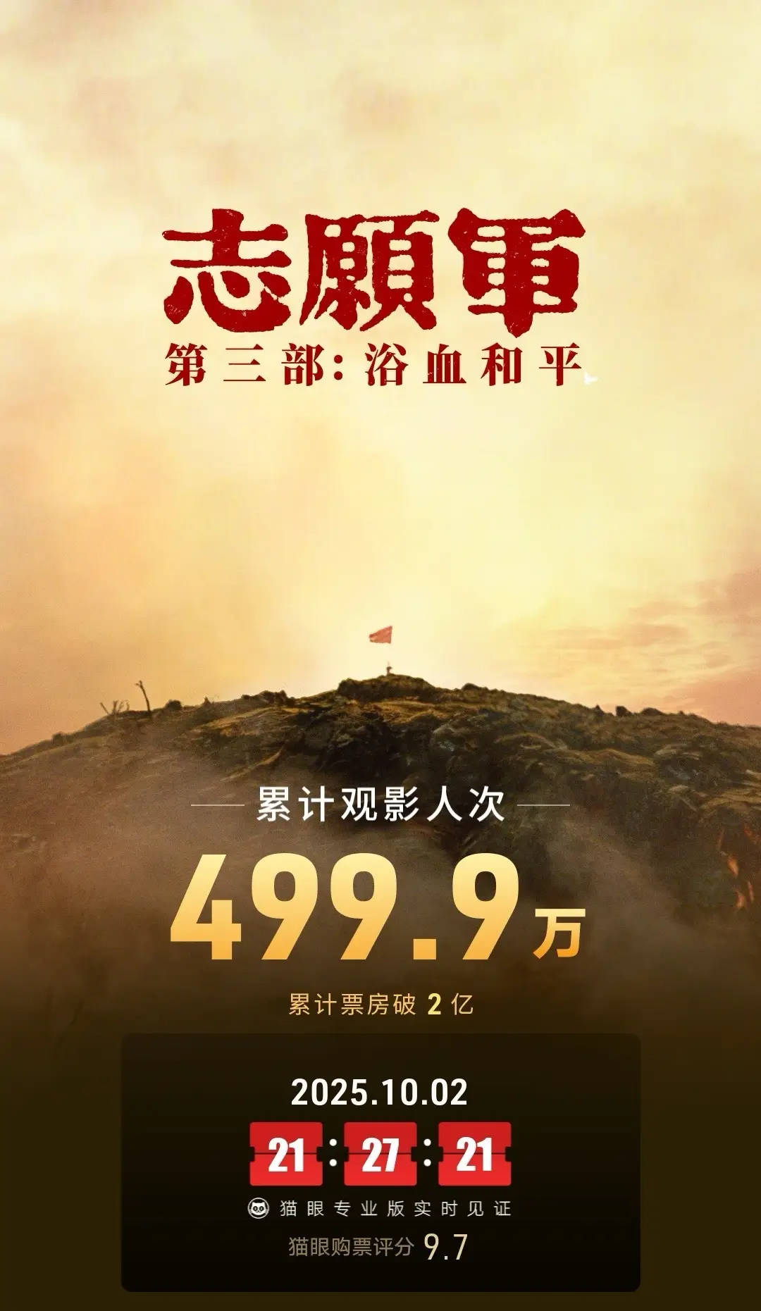 电影《志愿军：浴血和平》上映3天<strong></p>
<p>u虚拟币</strong>！总票房突破2亿