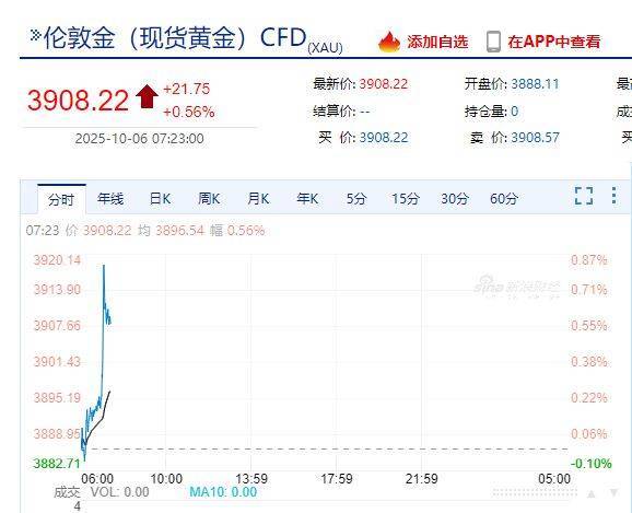 国际金价<strong></p>
<p>私人挖虚拟币</strong>，再创历史新高！消费者：从今年年中一直观望到十一，没想到越等越贵！机构：仍上涨空间