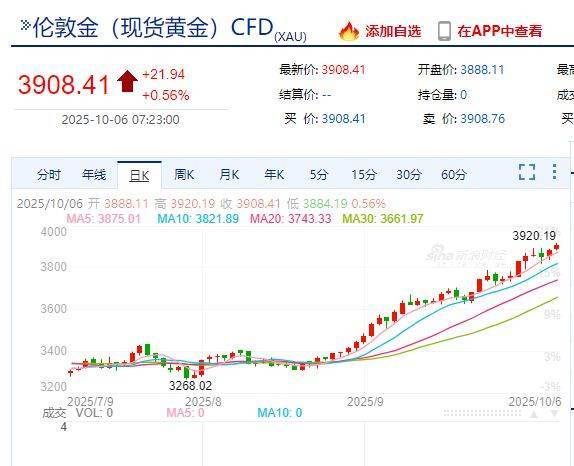 国际金价<strong></p>
<p>私人挖虚拟币</strong>，再创历史新高！消费者：从今年年中一直观望到十一，没想到越等越贵！机构：仍上涨空间