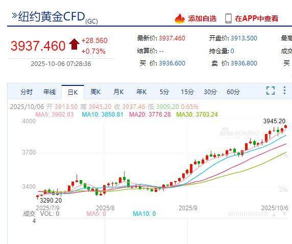 国际金价<strong></p>
<p>私人挖虚拟币</strong>，再创历史新高！消费者：从今年年中一直观望到十一，没想到越等越贵！机构：仍上涨空间