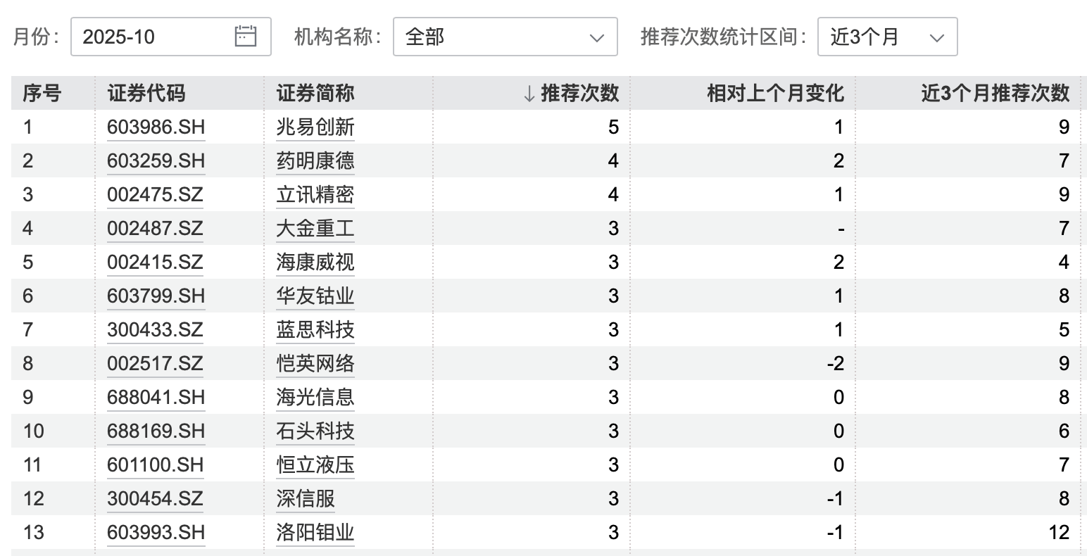 港股大涨<strong></p>
<p>私人挖虚拟币</strong>，节后A股怎么走？10月券商金股出炉，兆易创新、药明康德受青睐