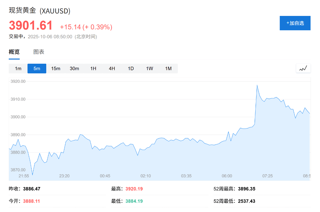 黄金、比特币双双创出历史新高<strong></p>
<p>私人挖虚拟币</strong>，美国政府关门刺激“美元贬值交易”