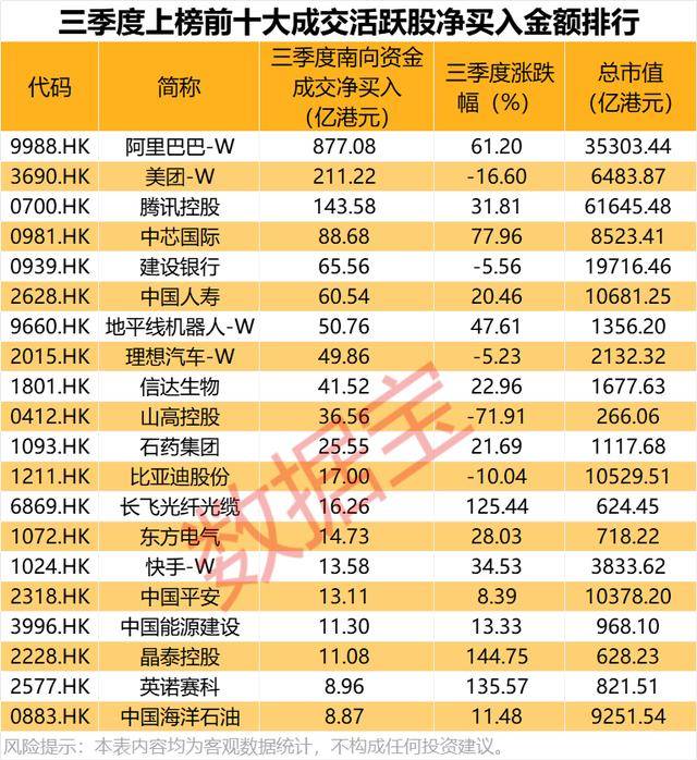 持股量猛涨超58倍<strong></p>
<p>私人挖虚拟币</strong>，医药龙头获爆买