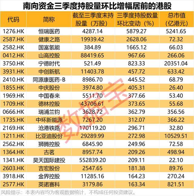持股量猛涨超58倍<strong></p>
<p>私人挖虚拟币</strong>，医药龙头获爆买