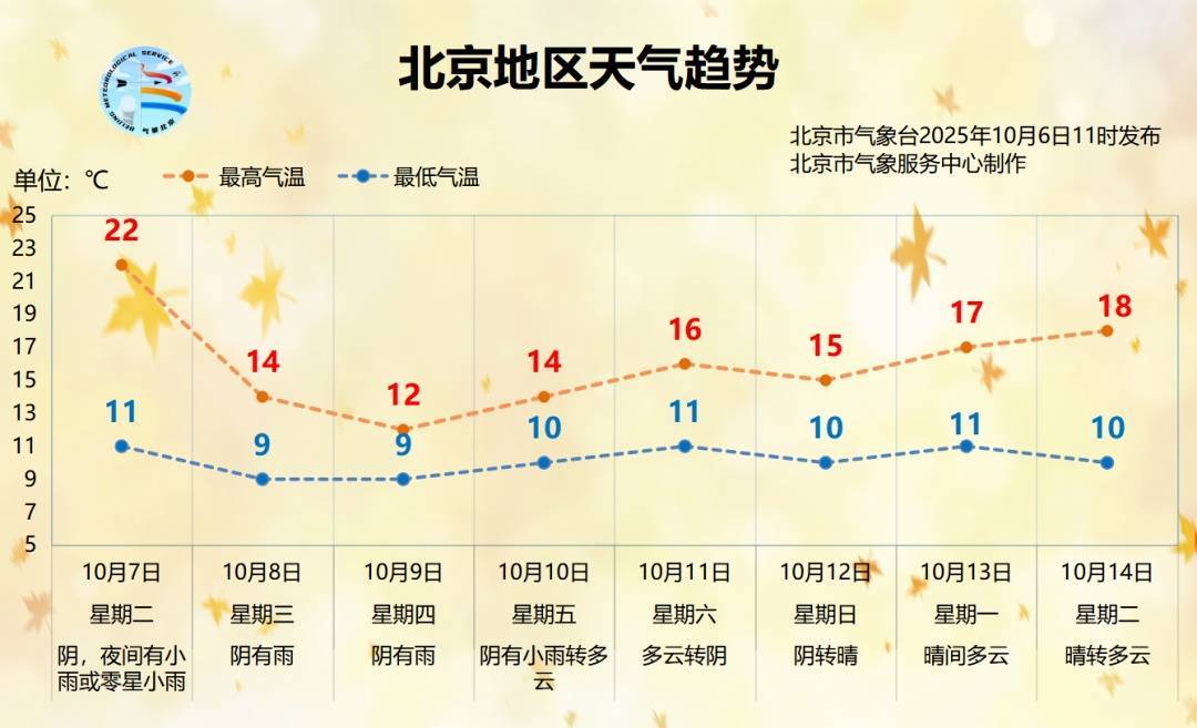 时间长、累计雨量大！北京明起连续3天迎降雨降温<strong></p>
<p>十部委虚拟币</strong>，降雨较强时段→