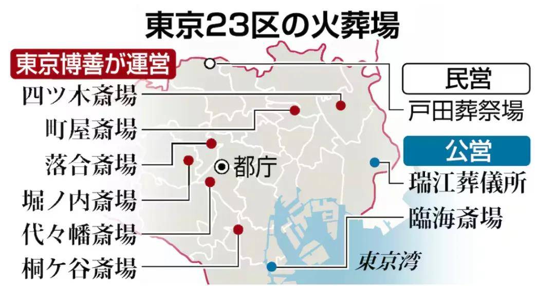 日本人快“死不起”了！送日本人“入土”的生意<strong></p>
<p>十部委虚拟币</strong>，正在被中国人承包