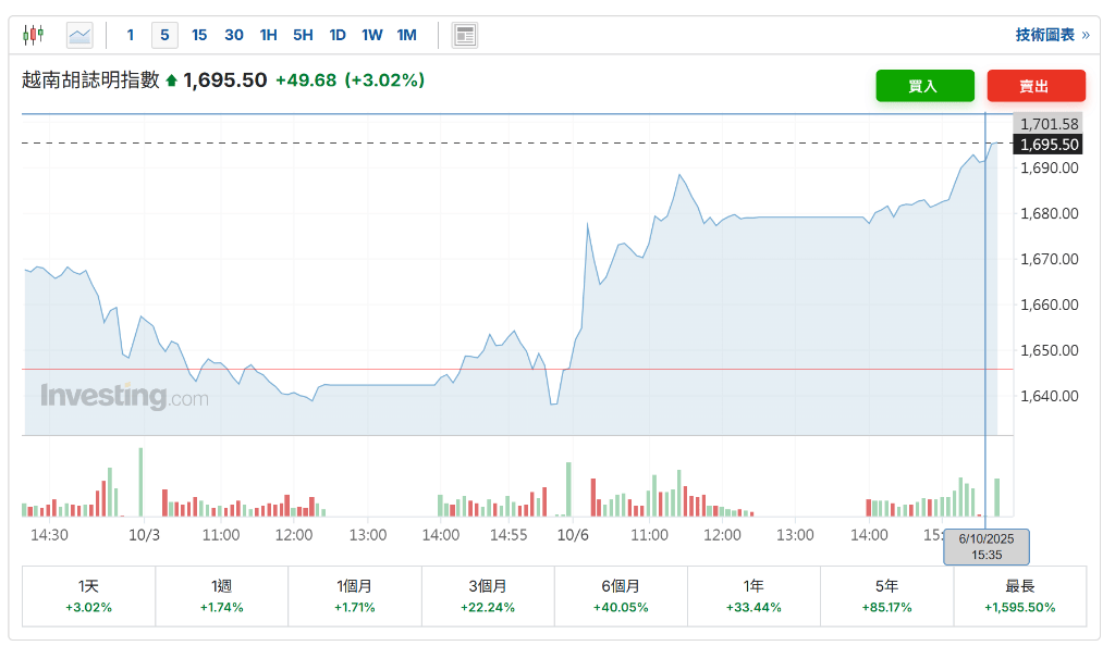 制造业强劲<strong></p>
<p>十部委虚拟币</strong>，越南三季度GDP同比增长8.23%