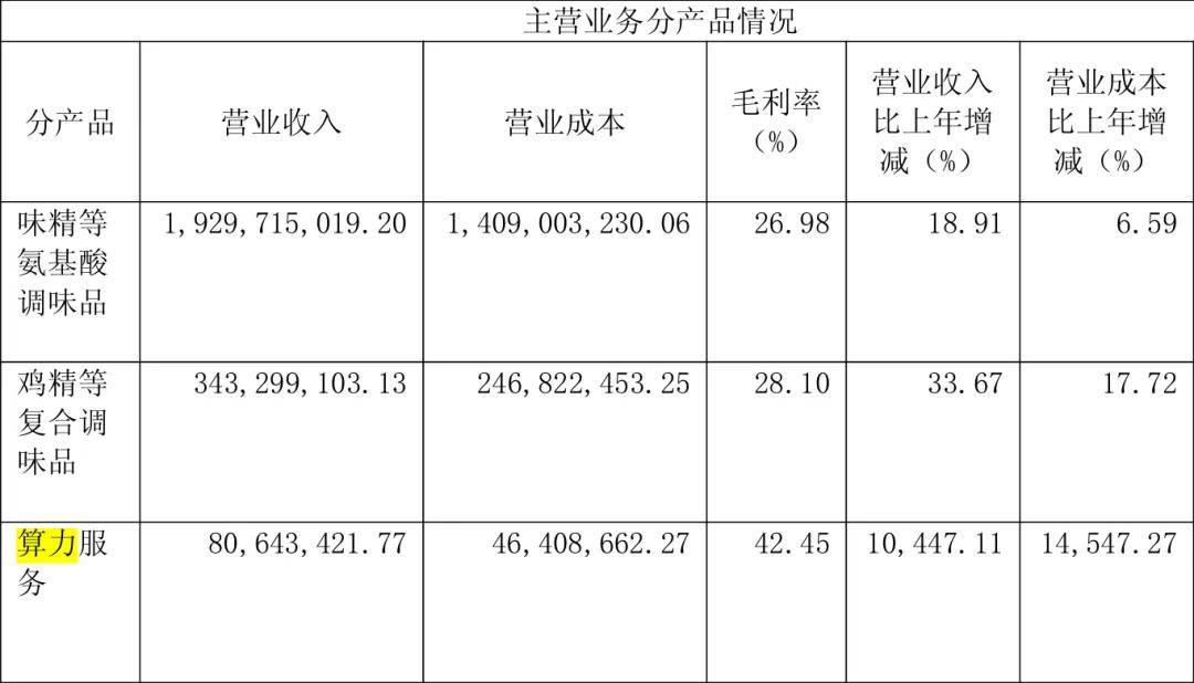 “火腿大王”花3亿投了一家新公司<strong></p>
<p>十部委虚拟币</strong>，市值暴涨到100亿