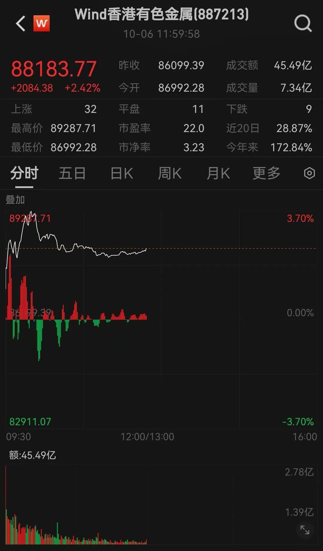 半导体龙头<strong></p>
<p>十部委虚拟币</strong>，大涨！创历史新高
