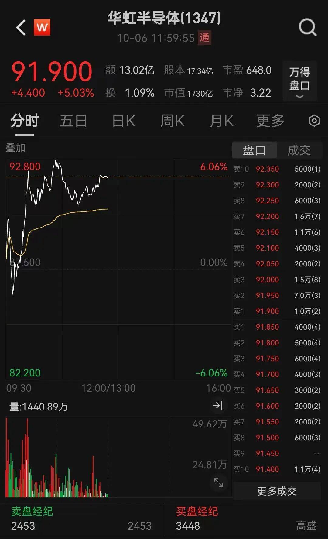 半导体龙头<strong></p>
<p>十部委虚拟币</strong>，大涨！创历史新高