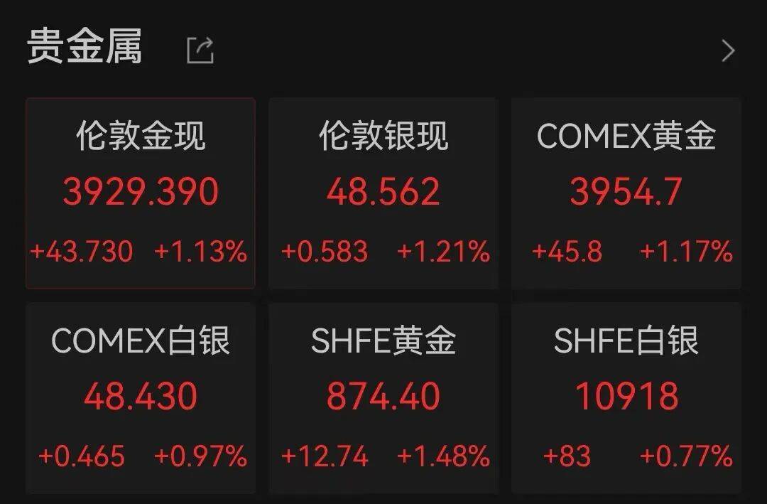 半导体龙头<strong></p>
<p>十部委虚拟币</strong>，大涨！创历史新高