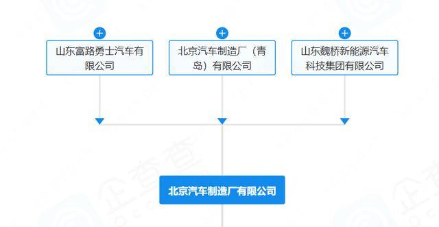 “212”翻车<strong></p>
<p>十部委虚拟币</strong>，北汽集团急了：魏桥家的，与我无关