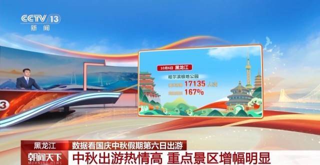 这个假期游客都去哪儿了<strong></p>
<p>十部委虚拟币</strong>？一组大数据直观告诉你→