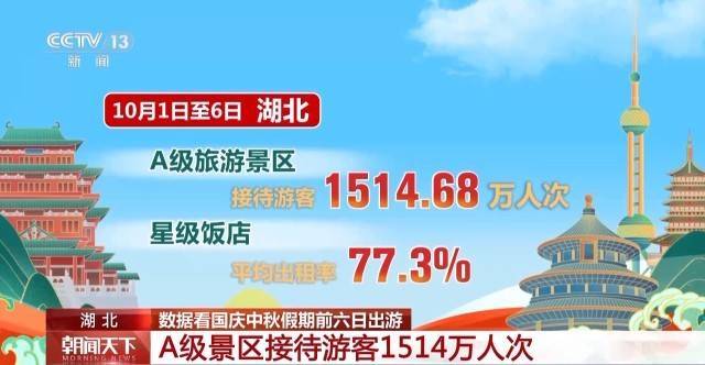 这个假期游客都去哪儿了<strong></p>
<p>十部委虚拟币</strong>？一组大数据直观告诉你→