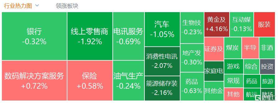 港股收评：三大指数齐跌<strong></p>
<p>十部委虚拟币</strong>，恒科指跌1.1%，黄金股逆市大涨