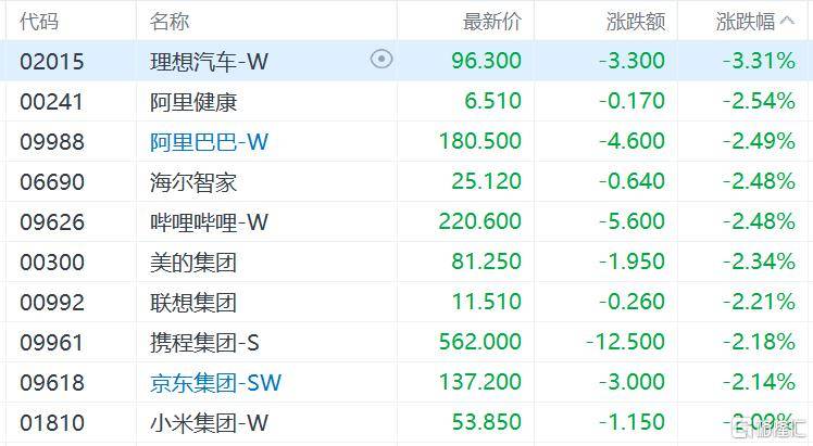 港股收评：三大指数齐跌<strong></p>
<p>十部委虚拟币</strong>，恒科指跌1.1%，黄金股逆市大涨