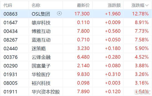 港股收评：三大指数齐跌<strong></p>
<p>十部委虚拟币</strong>，恒科指跌1.1%，黄金股逆市大涨